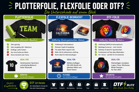 DTF-Folie vs Plotterfolie vs Flexfolie: Welche Folie für welches Projekt?