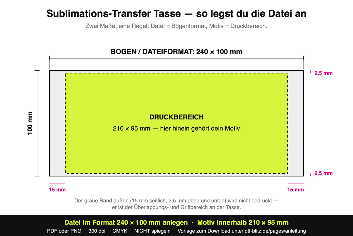 Formatskizze: Datei im Bogenformat 240 × 100 mm anlegen, Motiv innerhalb des Druckbereichs 210 × 95 mm